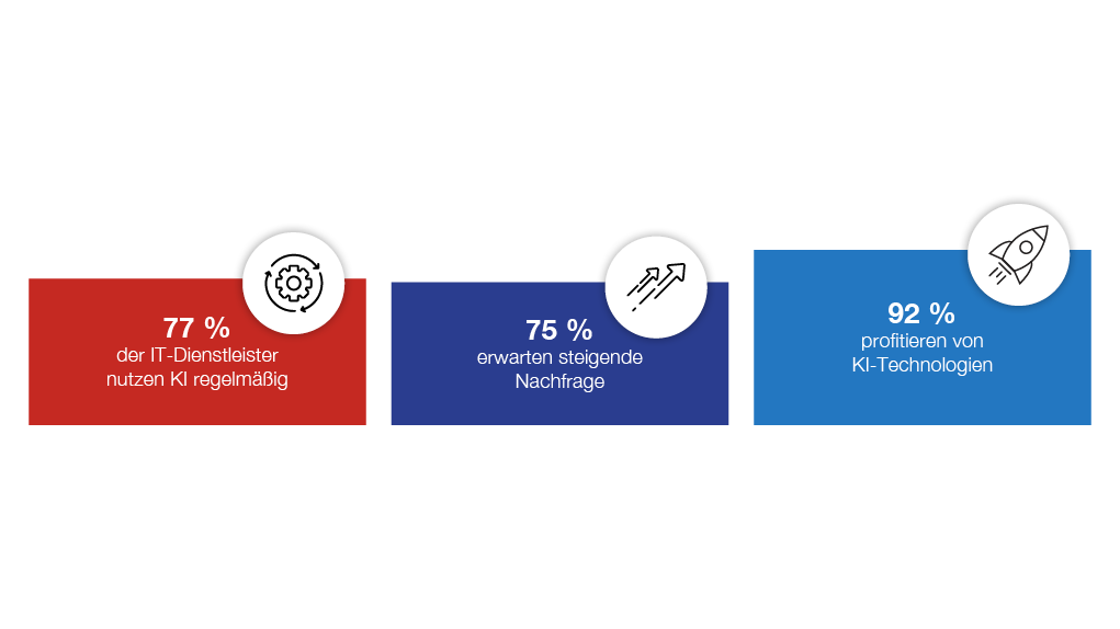 Die Infografik zeigt, dass KI heute für die Mehrheit der deutschen Unternehmen zum Handwerkszeug gehört.