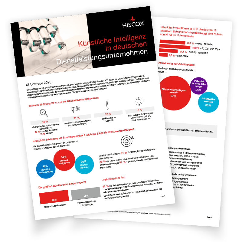 Vorschau auf ein zweiseitiges Dokument mit Ergebnissen der Hiscox KI Studie 2025. Auf beiden Seiten sind unterschiedliche Infografiken und Erklärungen zu sehen