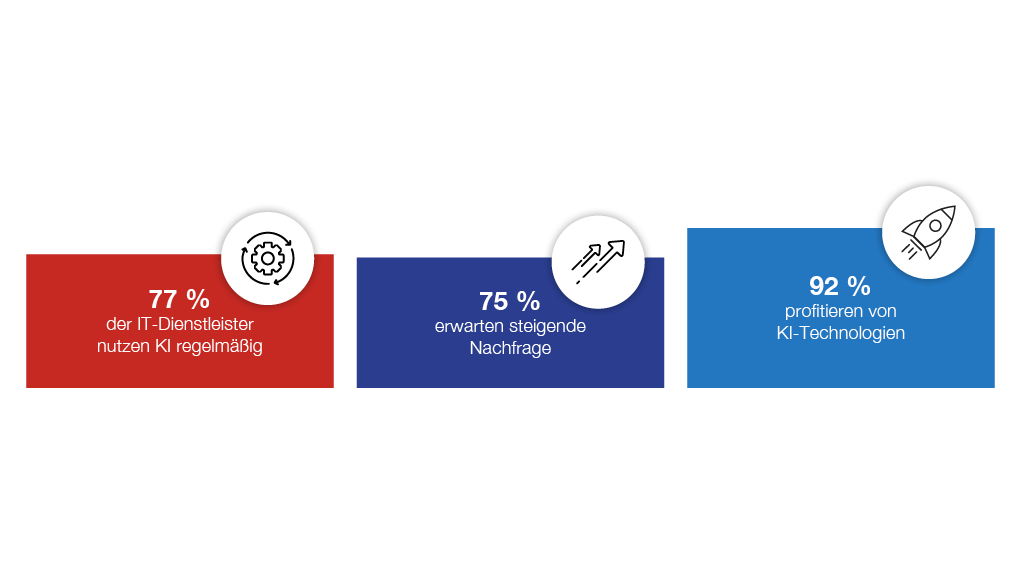 Die Infografik zeigt, dass KI heute für die Mehrheit der deutschen Unternehmen zum Handwerkszeug gehört.