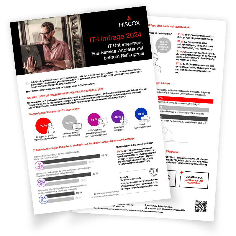 Zwei Seiten eines Dokuments mit dem Titel "IT-Umfrage 2024" von HISCOX. Die erste Seite zeigt eine Person mit einem Laptop und enthält Text sowie Diagramme. Die zweite Seite bietet detaillierte Informationen, Statistiken und Diagramme zu Risiken und Maßnahmen für IT-Unternehmen.