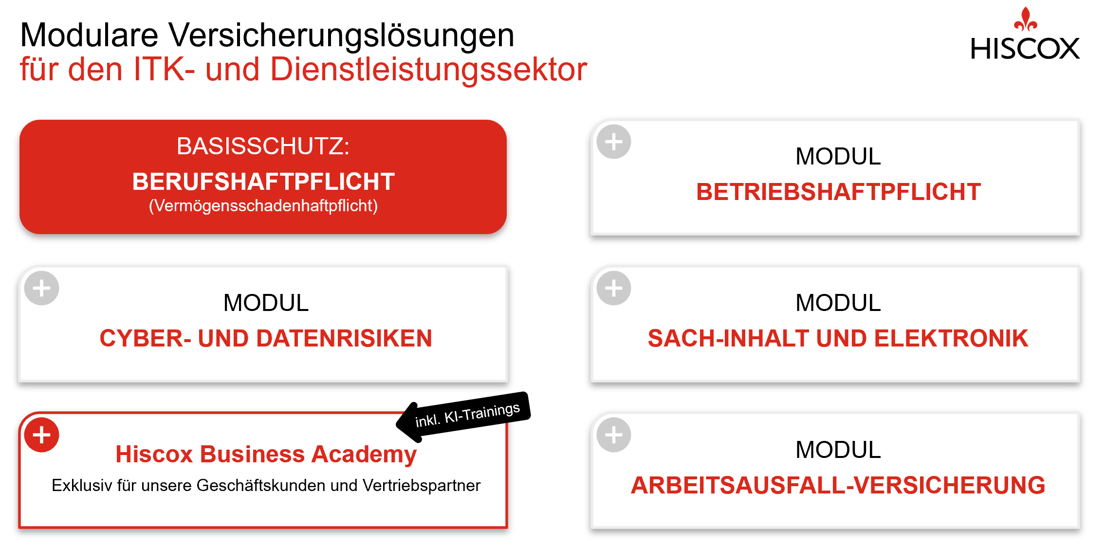 Die Infografik zeigt, wie sich die modularen Versicherungslösungen von Hiscox für die ITK-Dienstleistungsbranche aufgebaut sind. 