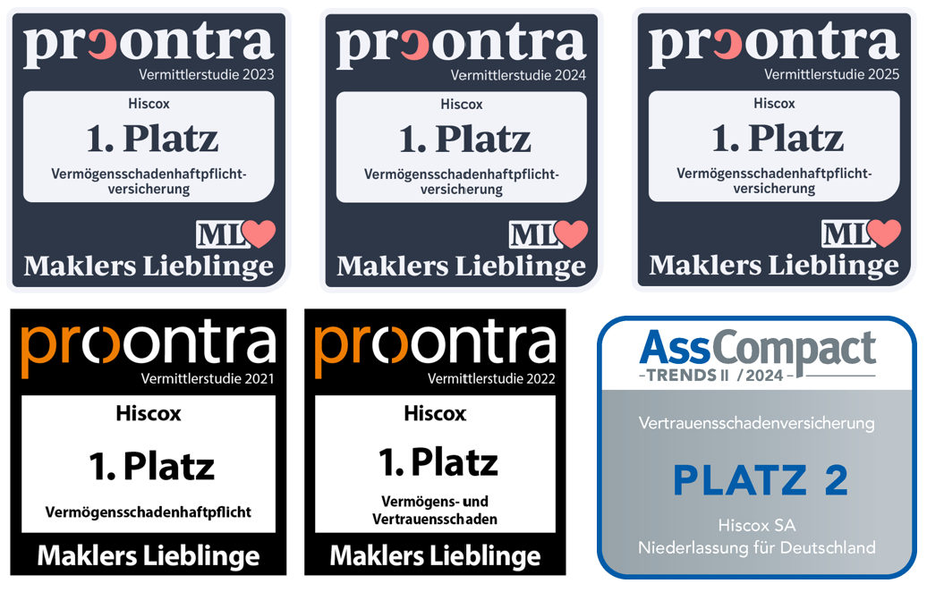 Es sind sechs Auszeichnungen von den Fachmedien Procontra und AssCompact dargestellt, die Hiscox für die Vermögensschadenhaftpflichtversicherung verliehen wurden.