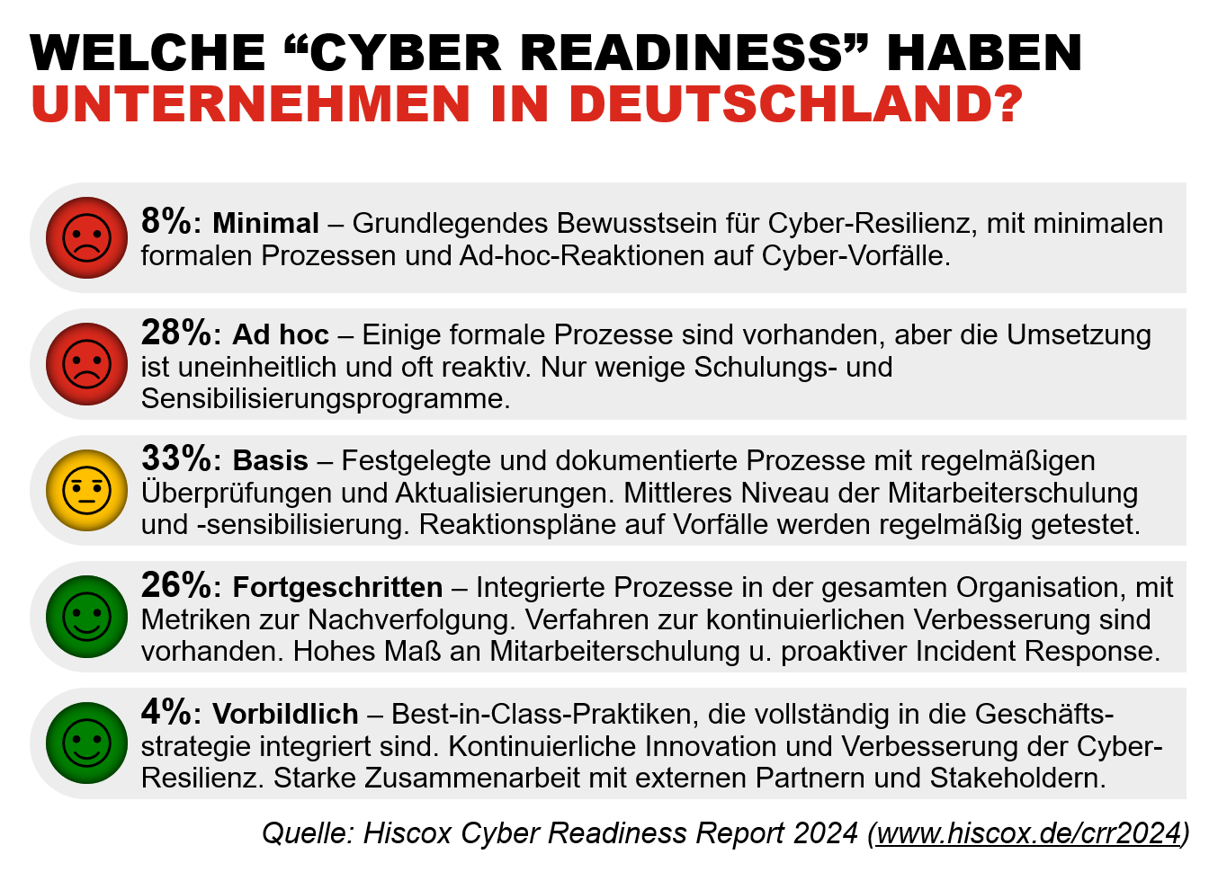 hiscox cyber readiness report 2024 infografik10