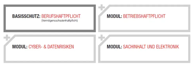 Vier rechteckige Felder mit einem Übersicht über verschiedene Versicherungsschutzmodule.