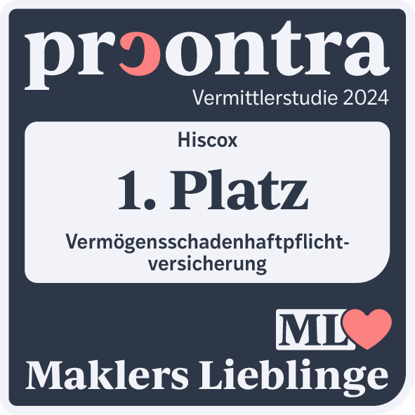 Ein Schild mit der Aufschrift "procontra Vermittlerstudie 2024. Hiscox 1. Platz gewerbliche Cyber-Versicherung. Maklers Lieblinge."