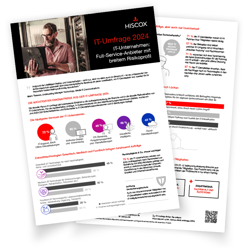 Zwei Seiten eines Dokuments mit dem Titel "IT-Umfrage 2024" von HISCOX. Die erste Seite zeigt eine Person mit einem Laptop und enthält Text sowie Diagramme. Die zweite Seite bietet detaillierte Informationen, Statistiken und Diagramme zu Risiken und Maßnahmen für IT-Unternehmen.
