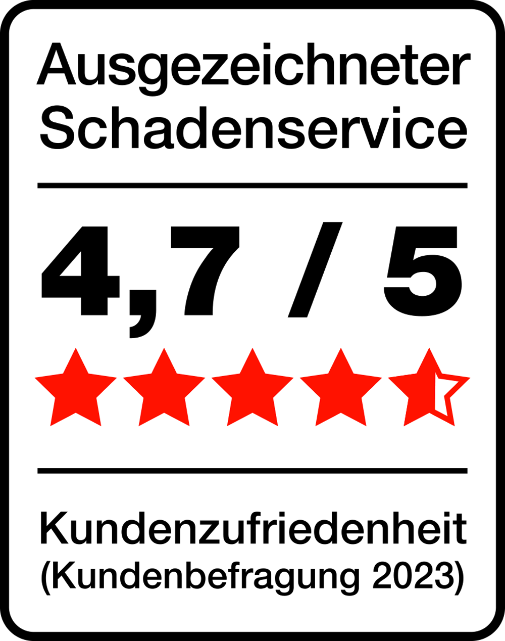 Kundenzufriedenheit 2023 Ausgezeichneter Schadensservice. 4,7 / 5 Sterne.