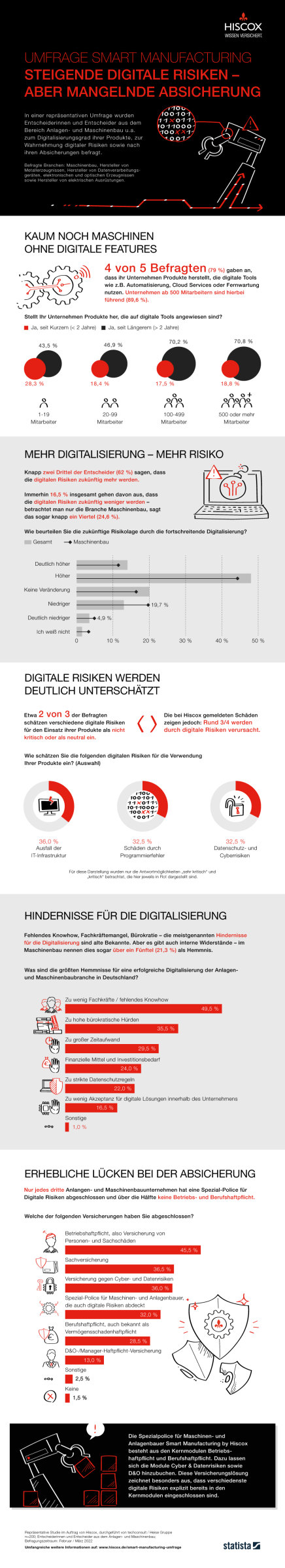 Eine Infografik über die Auswirkungen von COVID-19 auf die psychische Gesundheit. Sie zeigt Statistiken und Diagramme zu Angstzuständen, Depressionen und Schlafstörungen sowie Informationen über Risikofaktoren, Bewältigungsstrategien und Empfehlungen für die psychische Gesundheit.