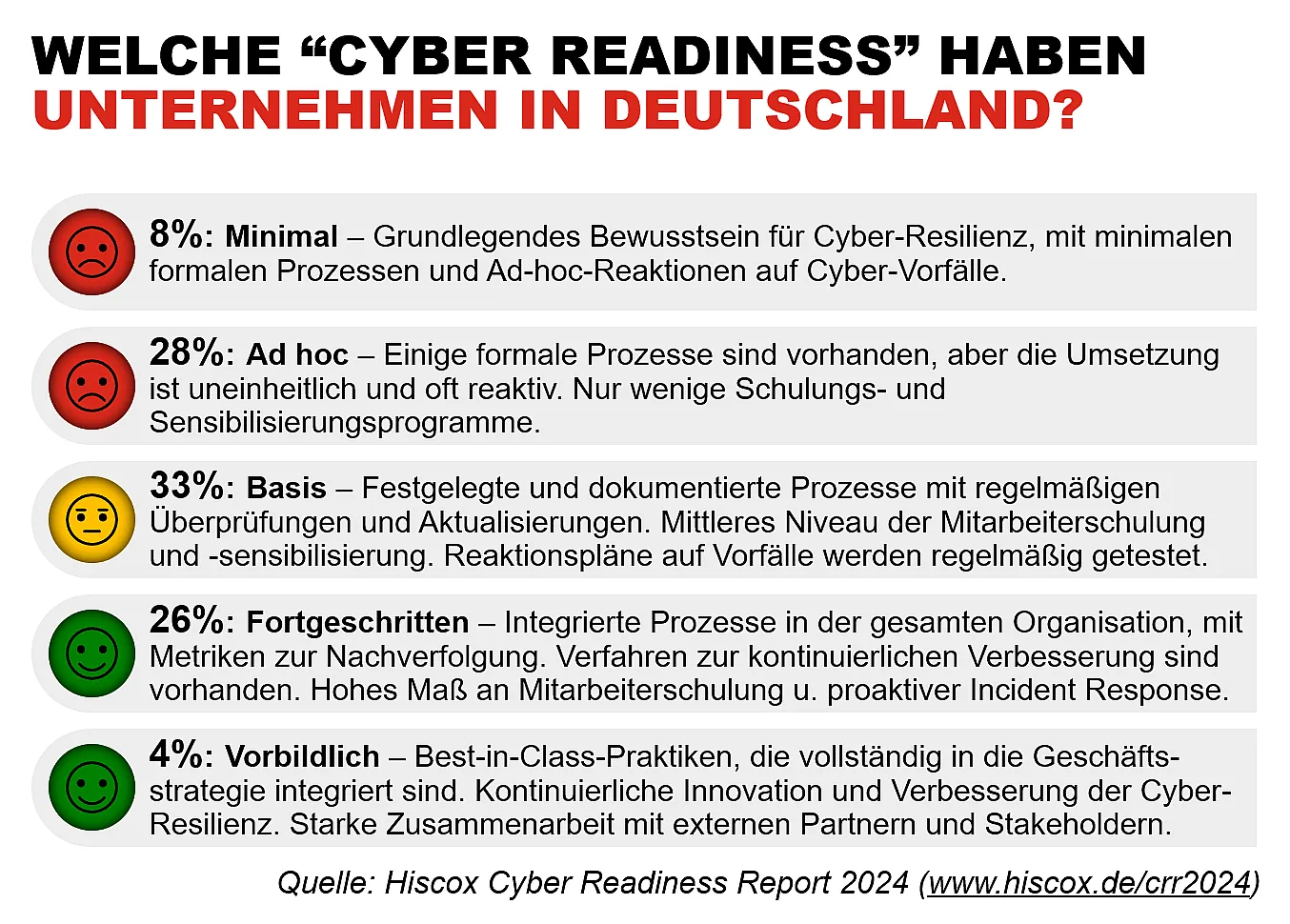 hiscox cyber readiness report 2024 infografik10