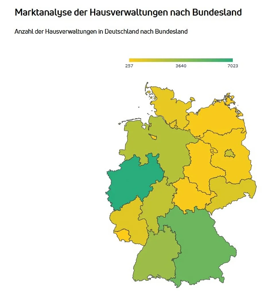 Karte von Deutschland, auf der die Bundesländer je nach Anzahl der Immobilienverwaltungsgesellschaften in Gelb- bis Grüntönen schattiert sind. Gelbe Bundesländer weisen eine geringere Anzahl auf, grüne eine höhere.