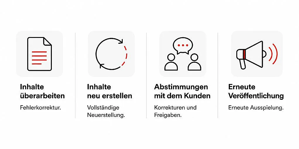 Infografik mit vier Schritten zur Nachbesserung: Inhalte überarbeiten, Inhalte neu erstellen, Abstimmungen mit dem Kunden und erneute Veröffentlichung.