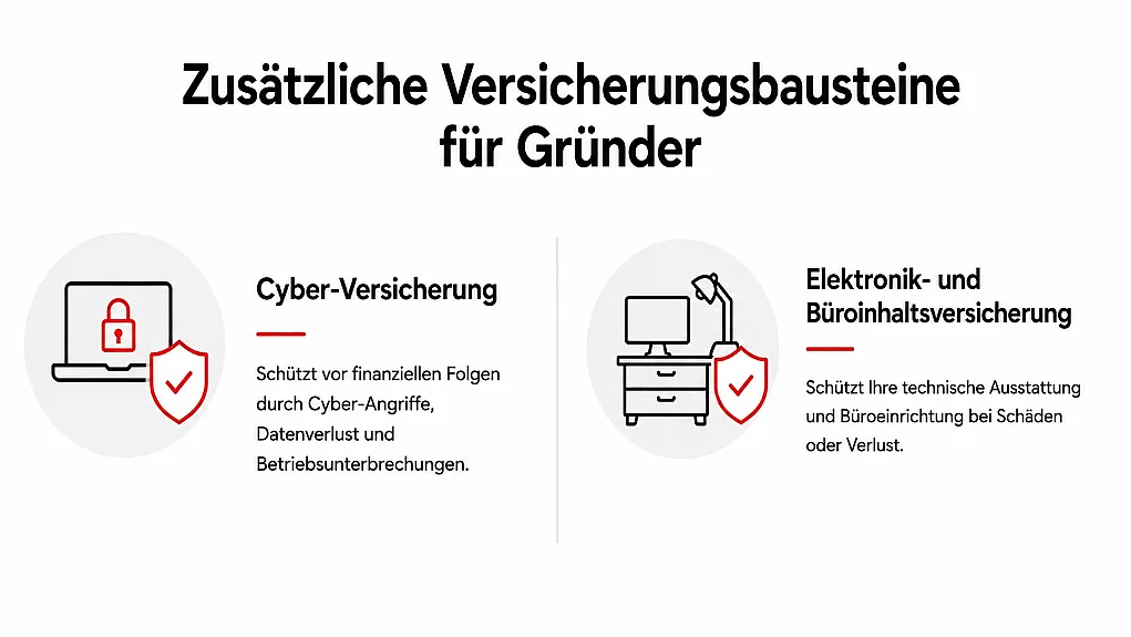 Eine Grafik zeigt zwei Versicherungsbausteine für Gründer: Die Cyber-Versicherung und die Inhaltsversicherung, mit der Büroinhalt und Elektronik abgesichert werden kann.