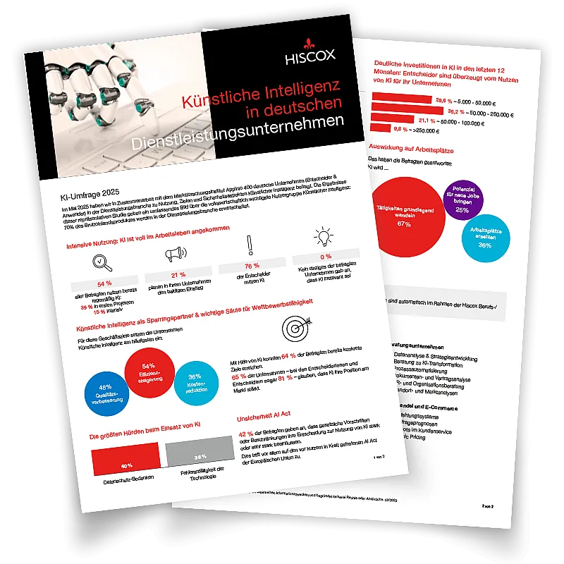 Vorschau auf ein zweiseitiges Dokument mit Ergebnissen der Hiscox KI Studie 2025. Auf beiden Seiten sind unterschiedliche Infografiken und Erklärungen zu sehen