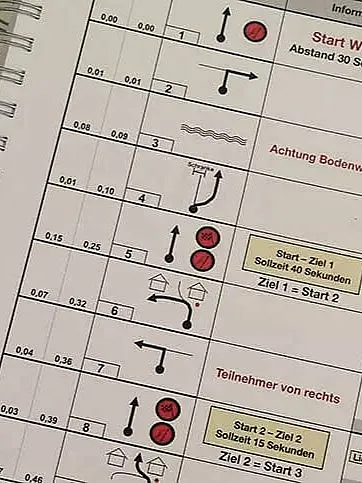 Eine Seite aus einem Rallye- oder Motorsport-Eventhandbuch mit Anweisungen und Diagrammen für verschiedene Etappen.